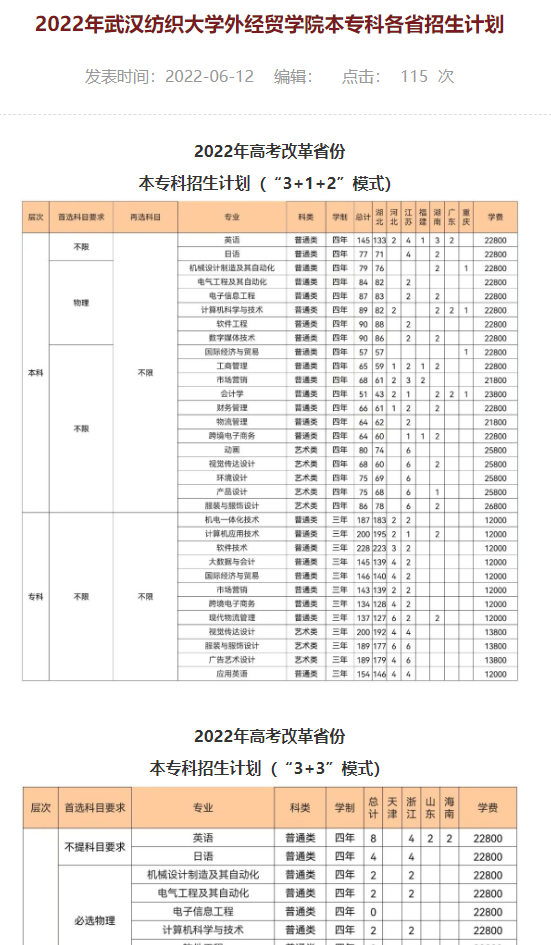 武漢紡織大學(xué)外經(jīng)貿(mào)學(xué)院學(xué)費