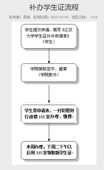 普通專(zhuān)升本的畢業(yè)證丟了怎么辦？畢業(yè)證補(bǔ)辦需要什么材料？