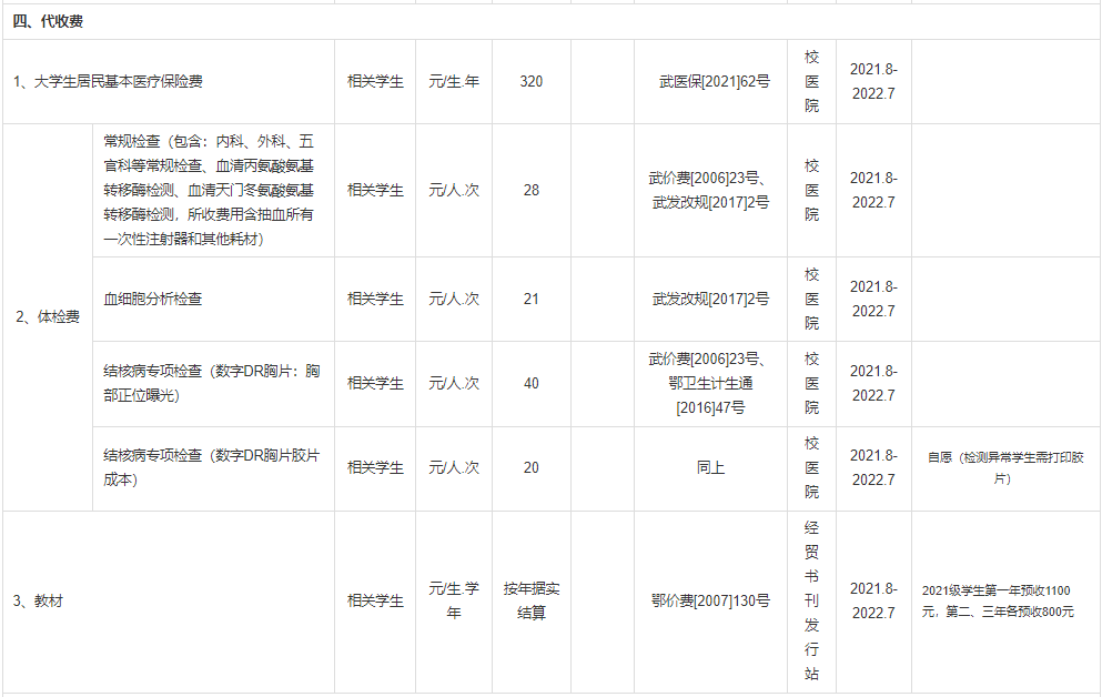 普通專升本本科學(xué)校入學(xué)體檢有哪些項(xiàng)目？入學(xué)收費(fèi)標(biāo)準(zhǔn)是什么？