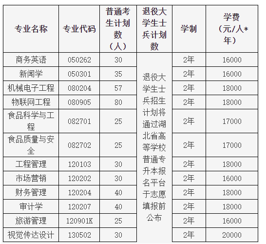 湖北大學(xué)知行學(xué)院學(xué)費