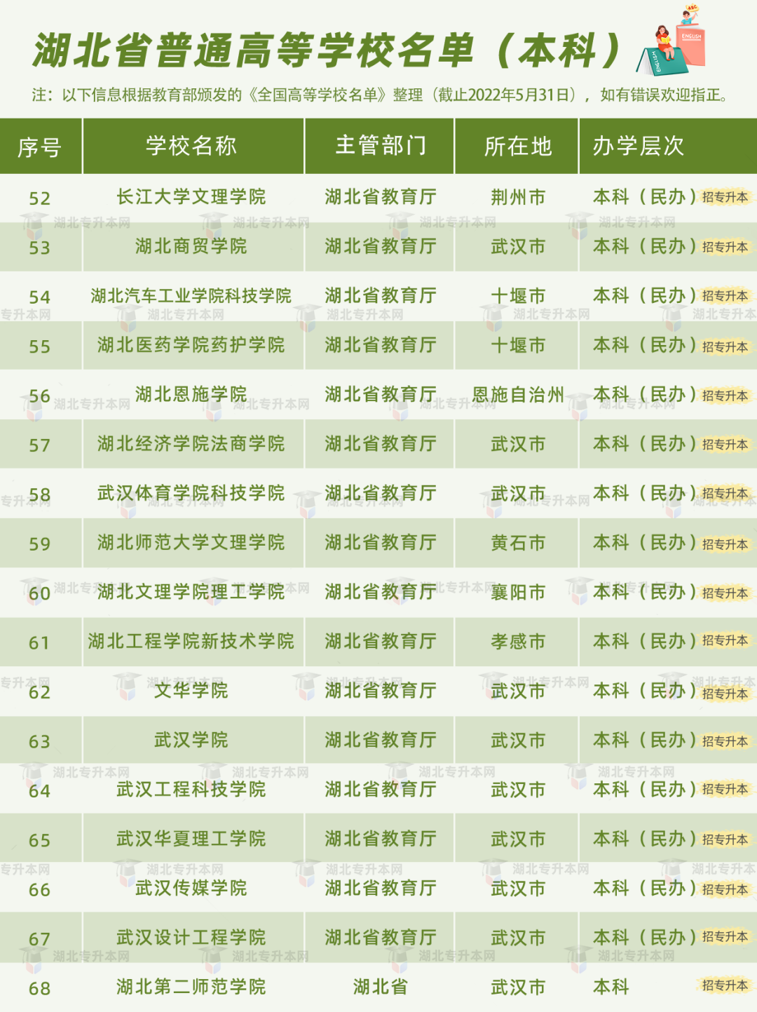 高考和專升本怎么擇校？本科+專科130所院校盤點，含985/211！