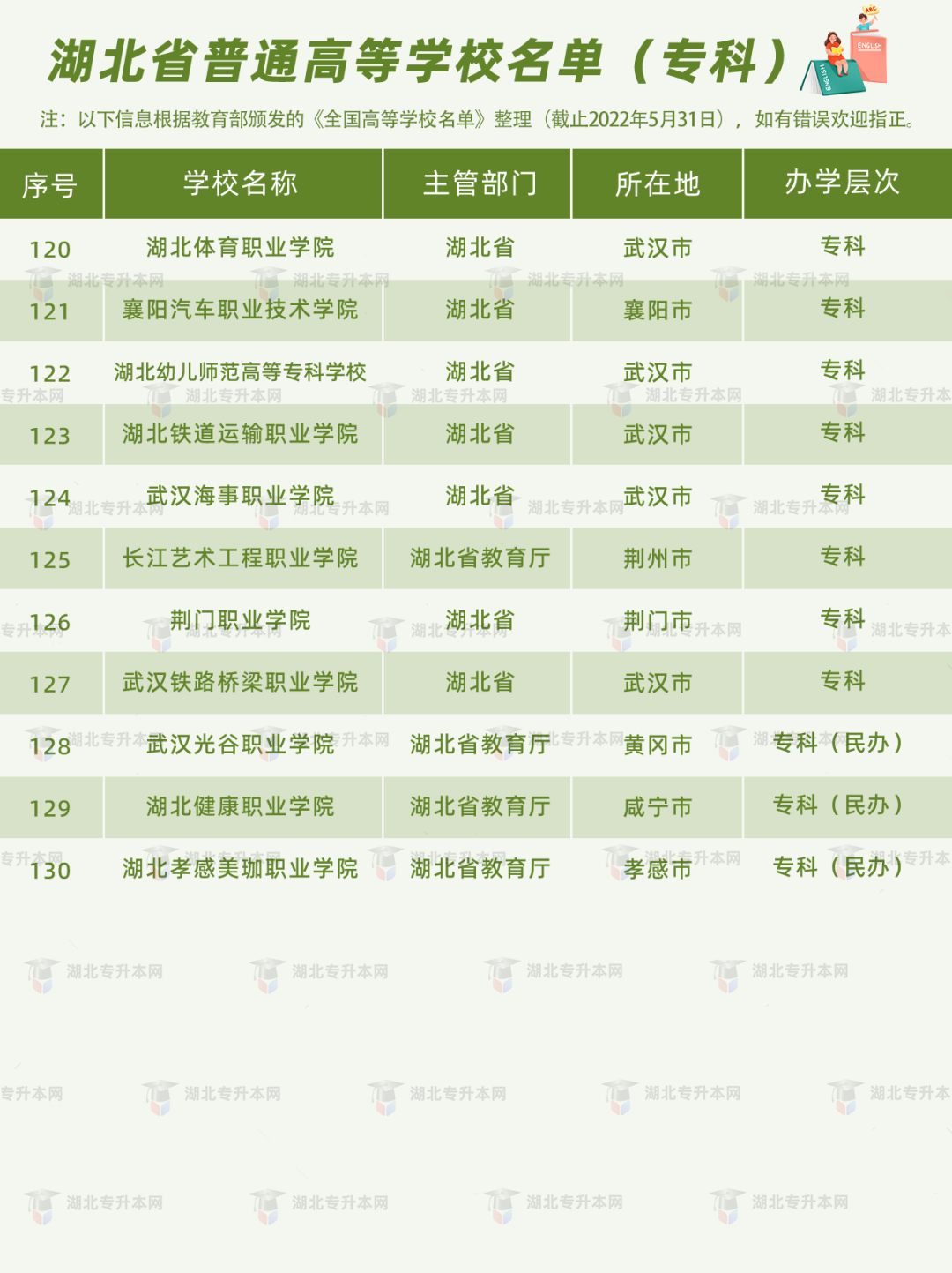 高考和專升本怎么擇校？本科+?？?30所院校盤點，含985/211！