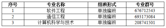 2022專升本生已經(jīng)要入學(xué)了？入學(xué)還分校區(qū)嗎？