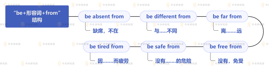 湖北普通專升本英語要復(fù)習(xí)常用搭配嗎？固定搭配怎么提分？