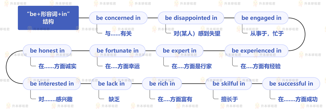 湖北普通專升本英語要復(fù)習(xí)常用搭配嗎？固定搭配怎么提分？