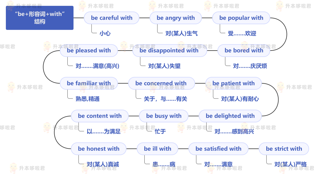 湖北普通專升本英語要復(fù)習(xí)常用搭配嗎？固定搭配怎么提分？