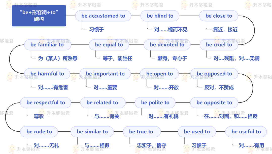 湖北普通專升本英語要復(fù)習(xí)常用搭配嗎？固定搭配怎么提分？