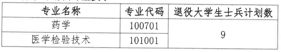 專升本補錄專業(yè)