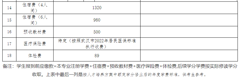 專升本公辦院校學(xué)費(fèi)也過(guò)萬(wàn)？江漢大學(xué)2023專升本學(xué)費(fèi)要花多少錢？