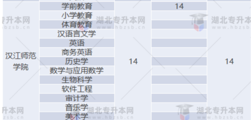 專升本補錄名額多實際錄取人數(shù)少？2022專升本最新補錄結(jié)果已出