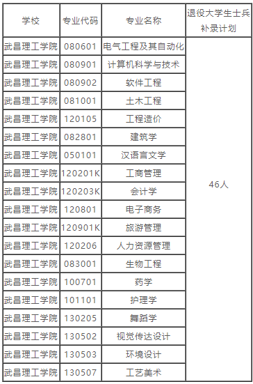 湖北普通專升本的補(bǔ)錄預(yù)錄取名單也就是在這兩天就都公布出來了，因?yàn)椴痪弥缶鸵_學(xué)，學(xué)校也要準(zhǔn)備開學(xué)事宜了。