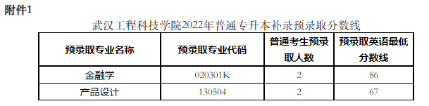 武漢工程科技學(xué)院2022專升本補(bǔ)錄錄取多少人？補(bǔ)錄分?jǐn)?shù)線是多少？