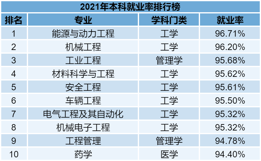 普通專升本的各個專業(yè)雖說在報考的時候有一定限制，但是有的同學(xué)本身也不喜歡自己的專業(yè)。