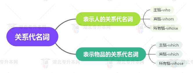 普通專升本英語要掌握多少種語法？25張思維導(dǎo)圖教會你！