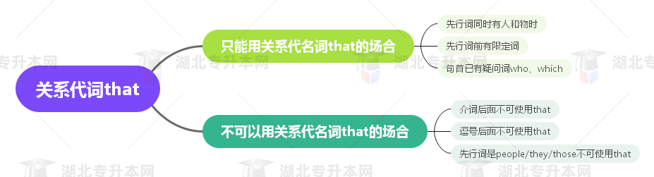 普通專升本英語要掌握多少種語法？25張思維導(dǎo)圖教會你！