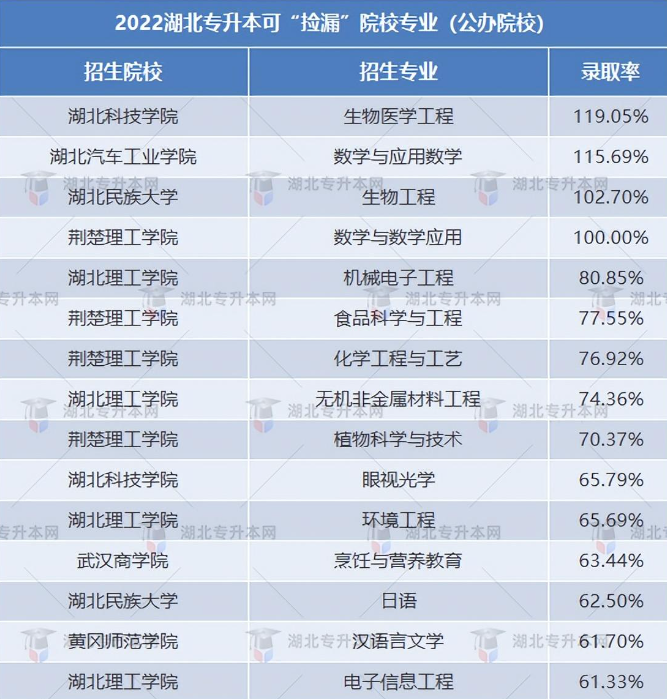 普通專升本有哪些好考的專業(yè)？哪些專業(yè)好考院校又比較好？