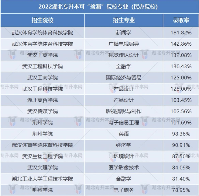 普通專升本有哪些好考的專業(yè)？哪些專業(yè)好考院校又比較好？