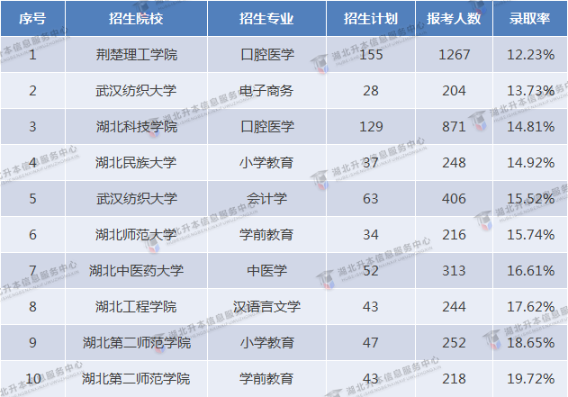 2023專升本和2022專升本哪個更難？2023要考多少分才行？