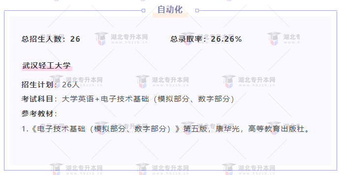 專升本內(nèi)卷的專業(yè)都考什么？總錄取率有多低？