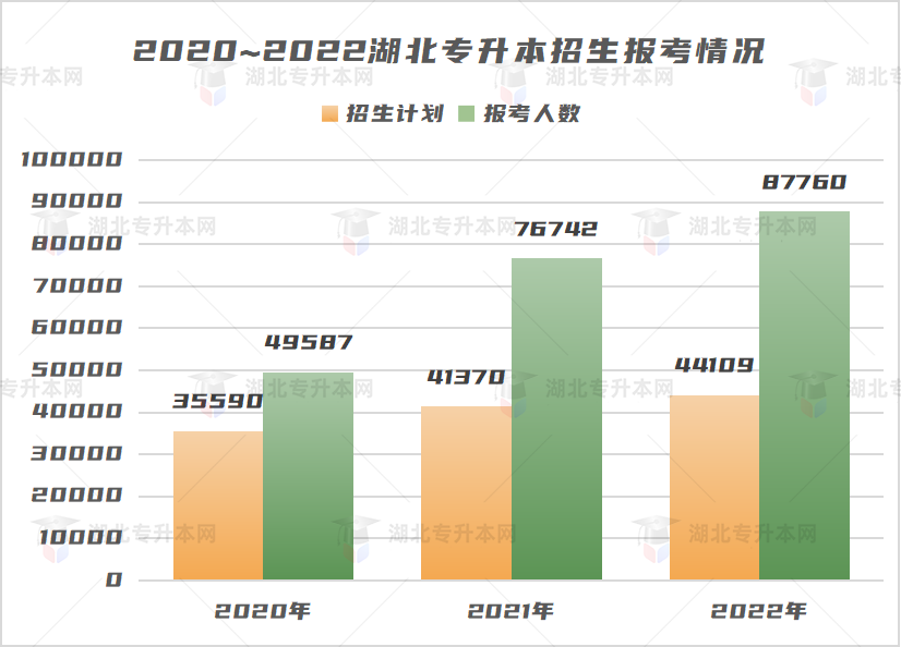 不是制造焦慮，為什么勸你早點(diǎn)復(fù)習(xí)專升本！